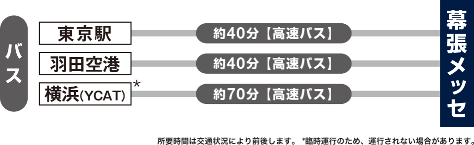 幕張メッセへのアクセス 幕張メッセへのアクセス